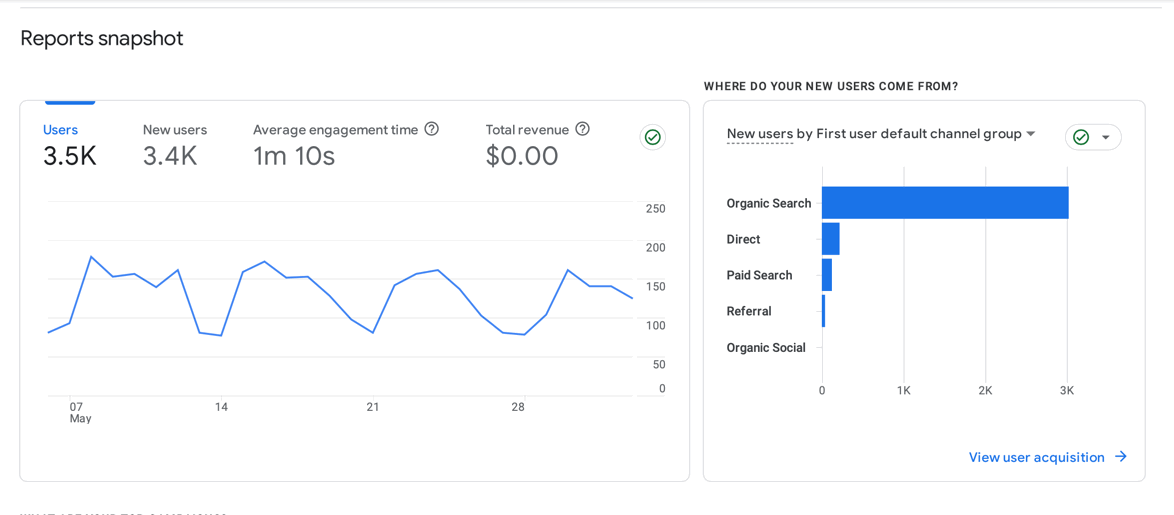 Reports Snapshot